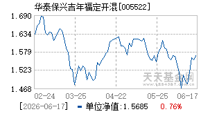 005522基金近期净值走势图