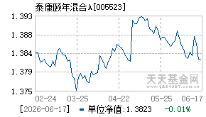 005523基金近期净值走势图