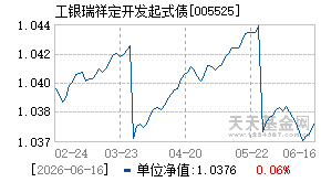 005525基金近期净值走势图