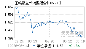 005526基金近期净值走势图