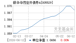 005529基金近期净值走势图