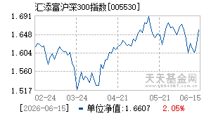 005530基金近期净值走势图