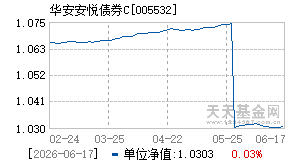 005532基金近期净值走势图