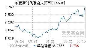 005534基金近期净值走势图