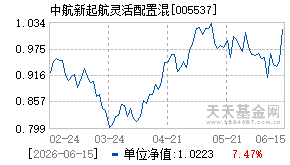 005537基金近期净值走势图