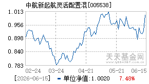 005538基金近期净值走势图