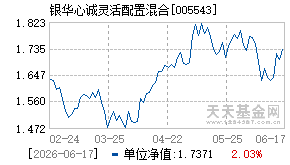005543基金近期净值走势图