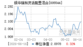 005544基金近期净值走势图