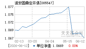 005547基金近期净值走势图