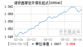 005548基金近期净值走势图