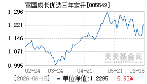 005549基金近期净值走势图