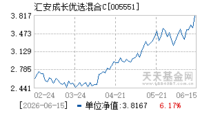 005551基金近期净值走势图
