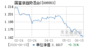 005553基金近期净值走势图