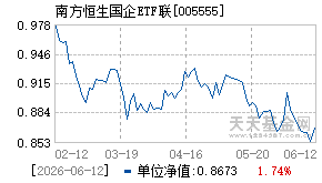 005555基金近期净值走势图