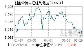 005561基金近期净值走势图