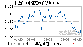 005562基金近期净值走势图