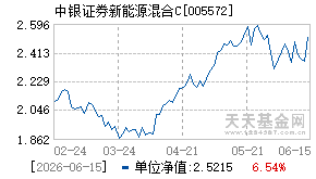 005572基金近期净值走势图