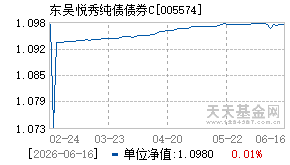 005574基金近期净值走势图