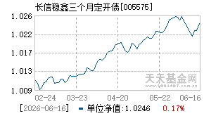 005575基金近期净值走势图