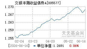 005577基金近期净值走势图