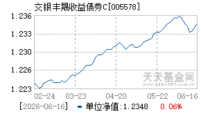 005578基金近期净值走势图