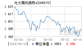 005579基金近期净值走势图