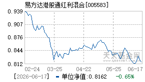 005583基金近期净值走势图