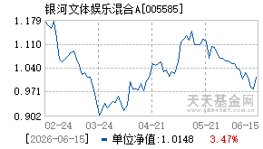 005585基金近期净值走势图