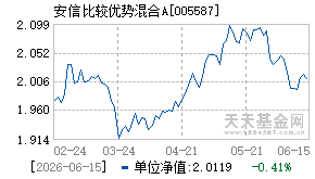 005587基金近期净值走势图