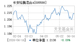 005588基金近期净值走势图
