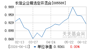 005589基金近期净值走势图