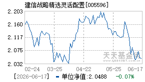 005596基金近期净值走势图