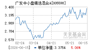 005598基金近期净值走势图