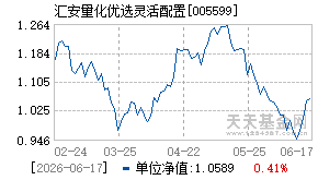 005599基金近期净值走势图