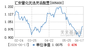 005600基金近期净值走势图