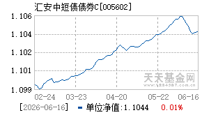 005602基金近期净值走势图