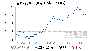 005606基金近期净值走势图