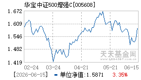 005608基金近期净值走势图