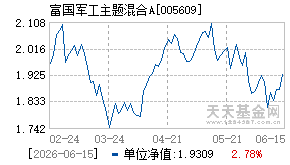 005609基金近期净值走势图