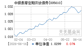 005610基金近期净值走势图