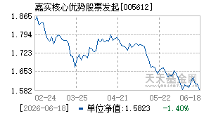 005612基金近期净值走势图