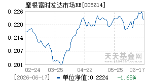 005614基金近期净值走势图