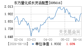 005616基金近期净值走势图