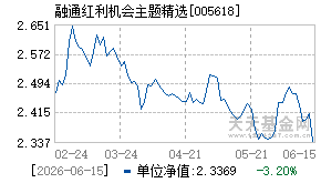 005618基金近期净值走势图