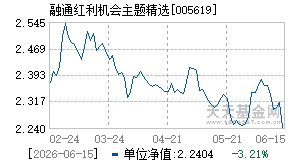 005619基金近期净值走势图