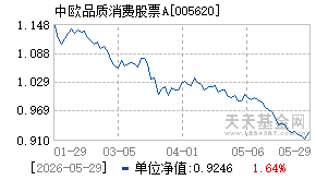 005620基金近期净值走势图
