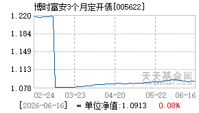 005622基金近期净值走势图