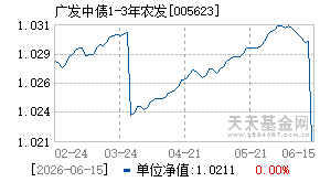 005623基金近期净值走势图