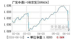 005624基金近期净值走势图