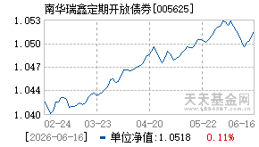 005625基金近期净值走势图
